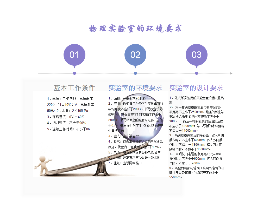 <a href='http://www.whcydz.cn/' target='1' style='font-size:14px; font-weight:bold; color:#0080ff;'>物理實驗室</a>（鋼木）